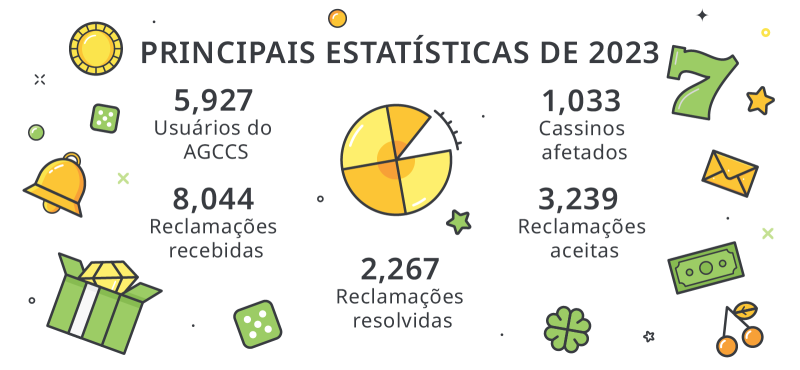 criar aposta betfair