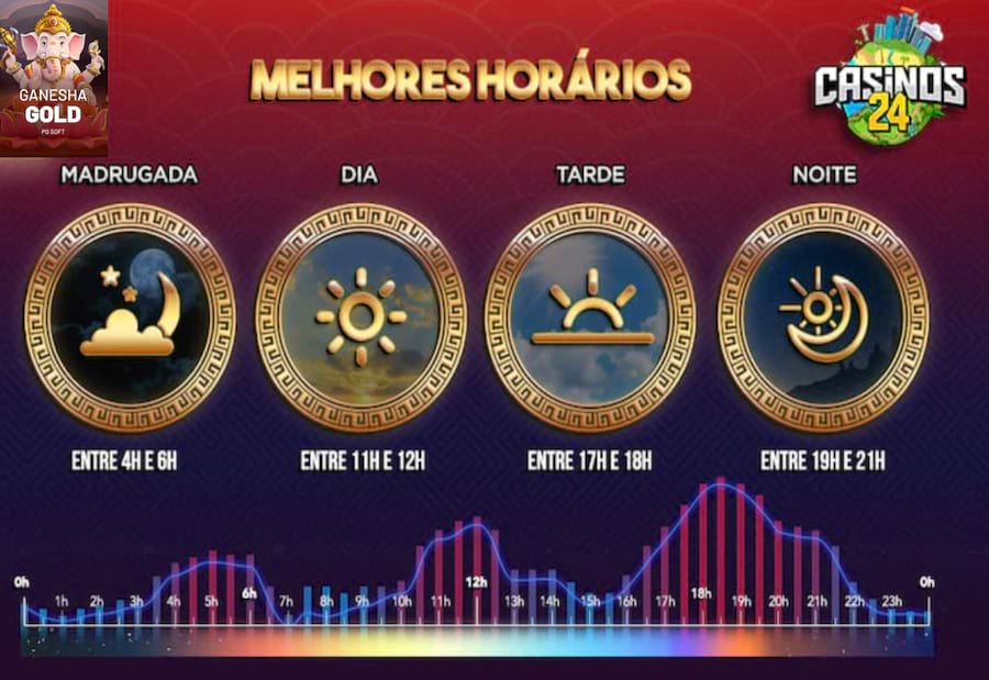 fun casino slots