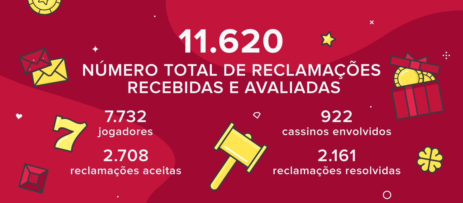 simulador da copa do mundo